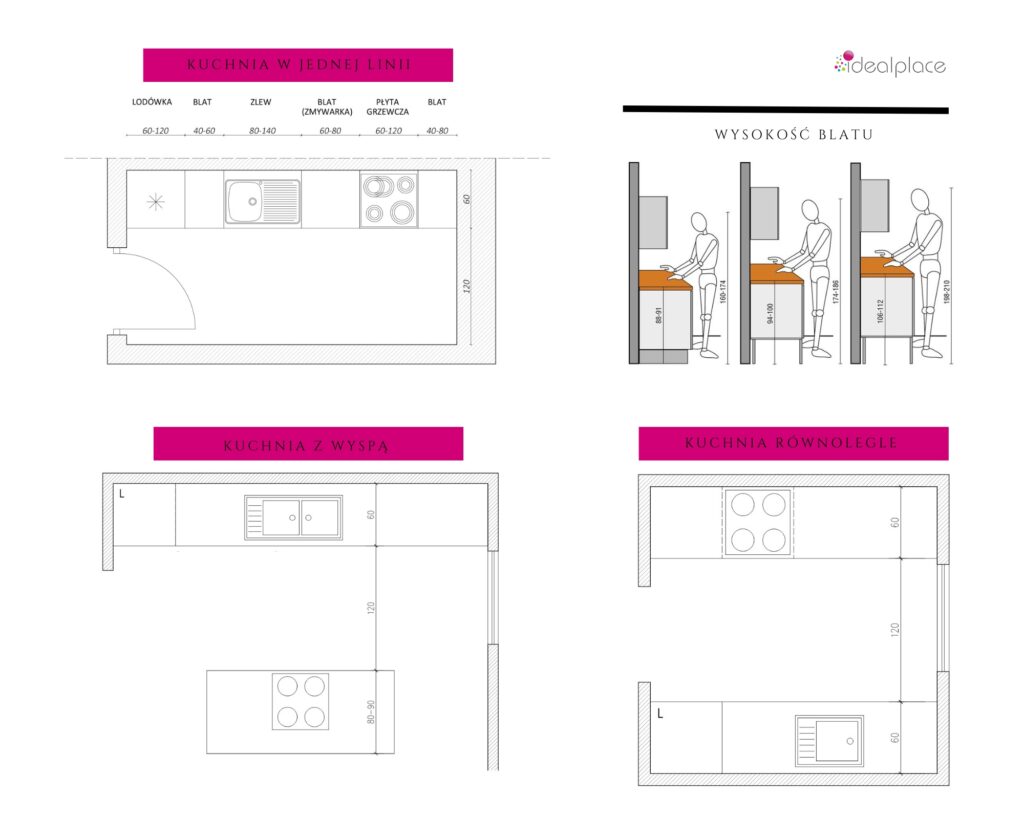 kuchnia - ergonomia